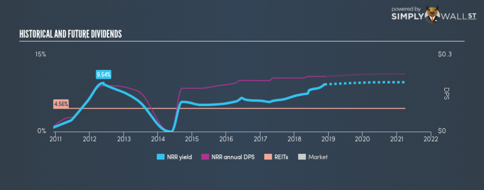 LSE:NRR Historical Dividend Yield November 21st 18