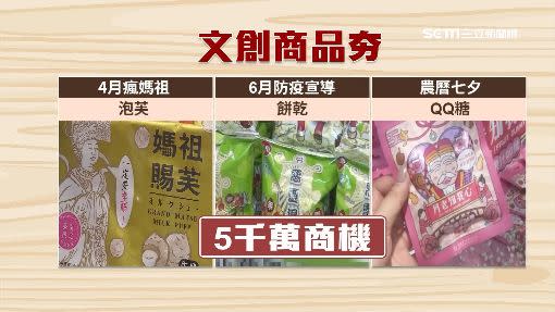 為了要行銷台南，文化局陸續推出「Ｑ版神明」包裝的文創商品。