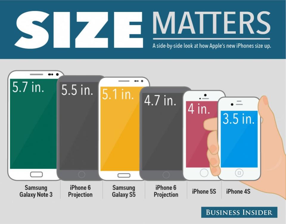 How the iPhone 6 and iPhone phablet compare to current flagships from Apple and Samsung