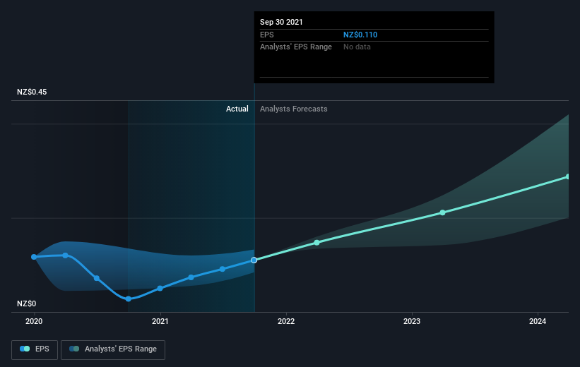 earnings-per-share-growth