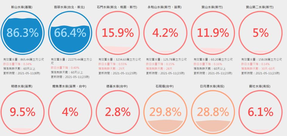 水庫水情仍然吃緊。（圖／翻攝自中央氣象局）