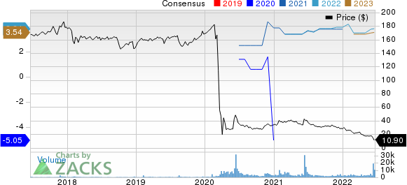 INVESCO MORTGAGE CAPITAL INC Price and Consensus