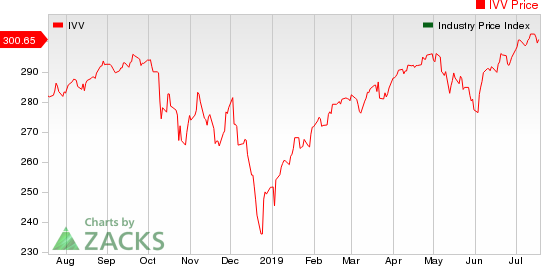 Large Cap Pharmaceuticals Industry 5YR % Return