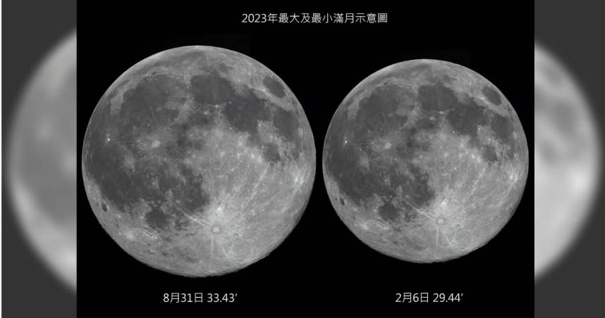 今年最大滿月與2月出現過的最小滿月比較。（圖／翻攝自南瀛天文館）