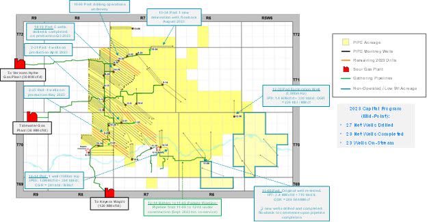 Development Map