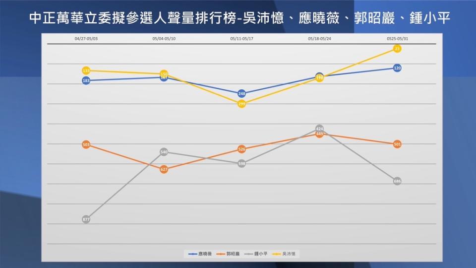 （翻攝自謝國安臉書）