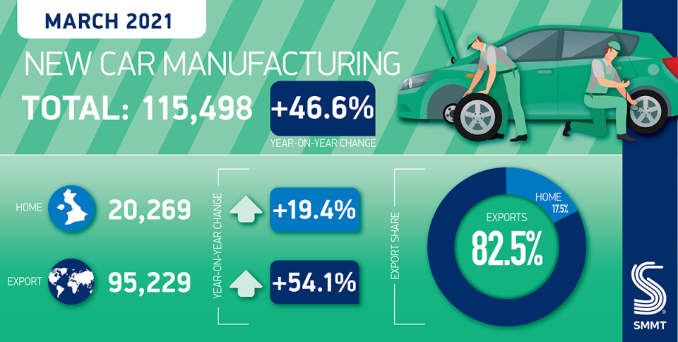 Car Manufacturing Graphic