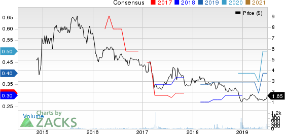 Xcel Brands, Inc Price and Consensus