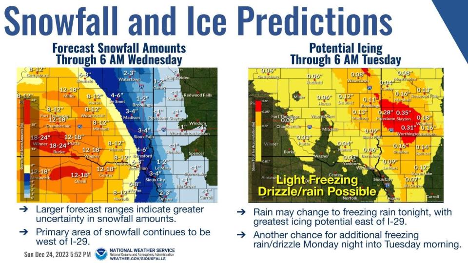 Sunday night precipitation amounts will be minimal, especially compared to what is coming for Christmas and Tuesday. There will be both heavy snow near and west of the James River, and significant ice potential in southwestern Minnesota with this multi-day winter storm.