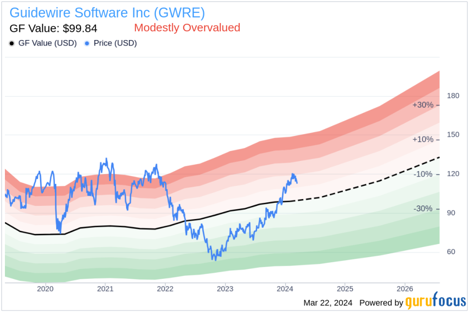 Guidewire Software Inc (GWRE) Chief Admin Officer, Gen Counsel James King Sells Company Shares