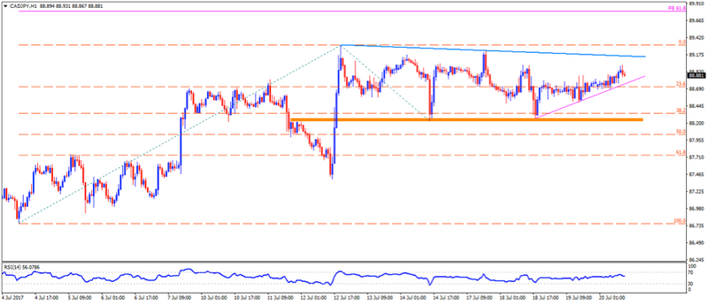 cadjpy