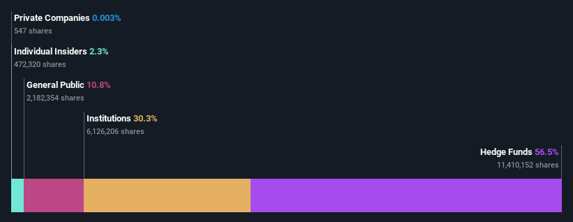 ownership-breakdown