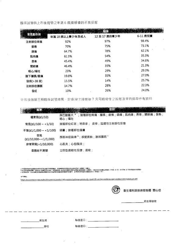 公文顯示，兒童及青少年接種後可能出現的反應。（圖／教育部提供）