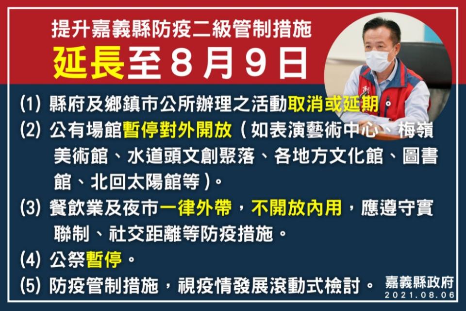 嘉義縣市不開放內用等防疫管制措施同步延長至8月9日。（取自翁章梁臉書）