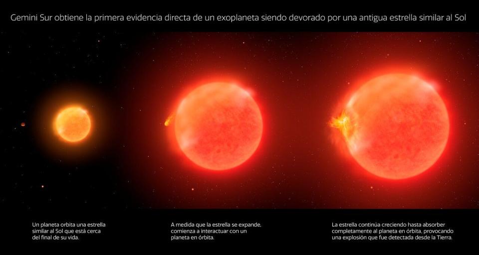 Infografía de cómo una estrella se convierte en gigante roja, crece y asola el planeta más cercano | Observatorio Internacional Gemini/NOIRLab/NSF/AURA/P. Marenfeld