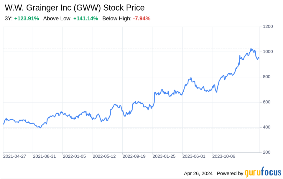 Decoding W.W. Grainger Inc (GWW): A Strategic SWOT Insight