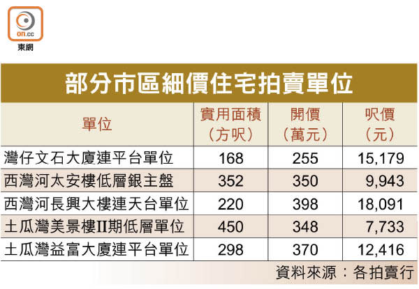 部分市區細價住宅拍賣單位