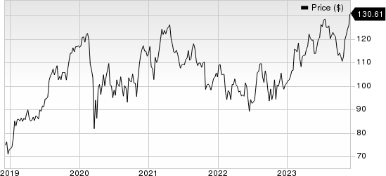 Fiserv, Inc. Price