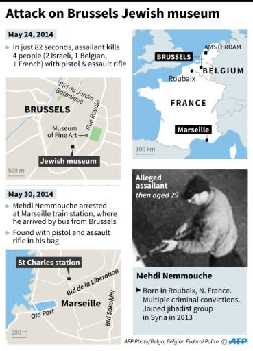 What happened during the attack on the Jewish museum in Brussels in May 2014