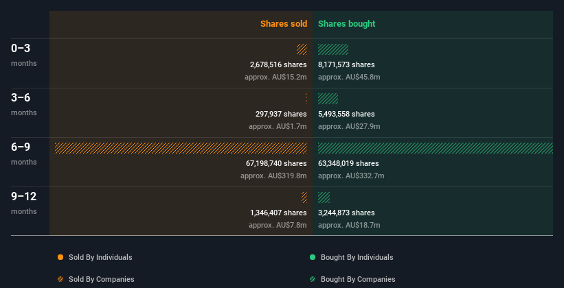 insider-trading-volume