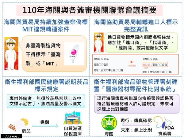 110年海關與各簽審機關聯繫會議摘要。（關務署提供）