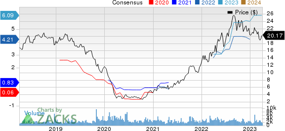 Alliance Resource Partners, L.P. Price and Consensus