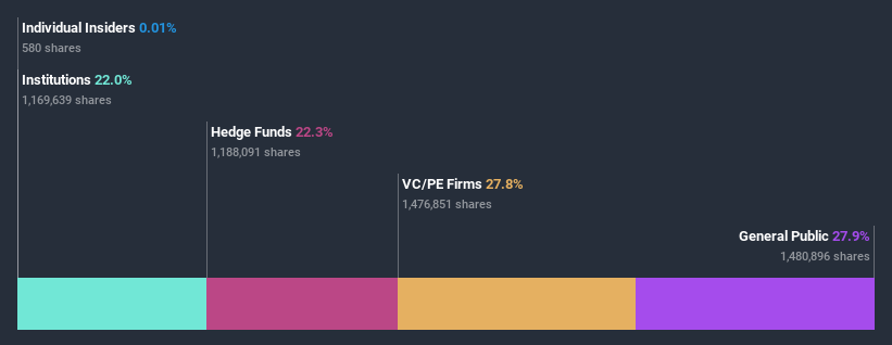 ownership-breakdown