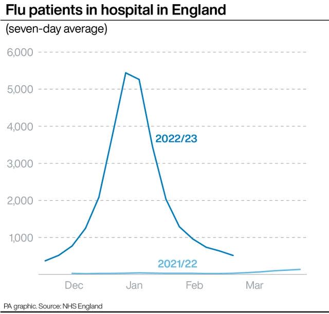 HEALTH Delays