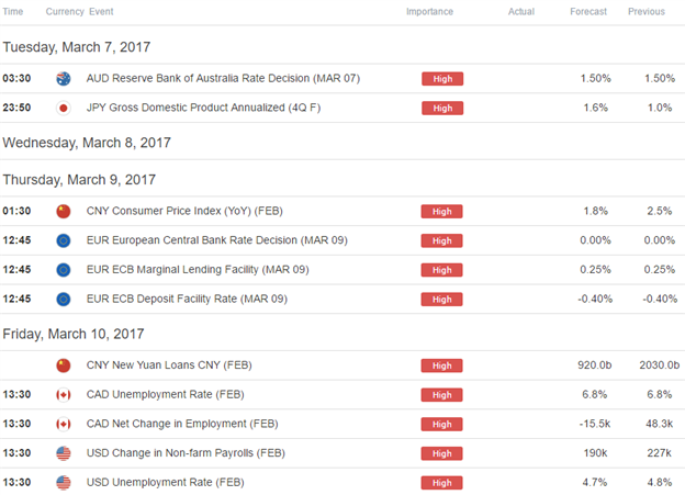 Weekly Strategy Webinar: USD Volatility in Focus