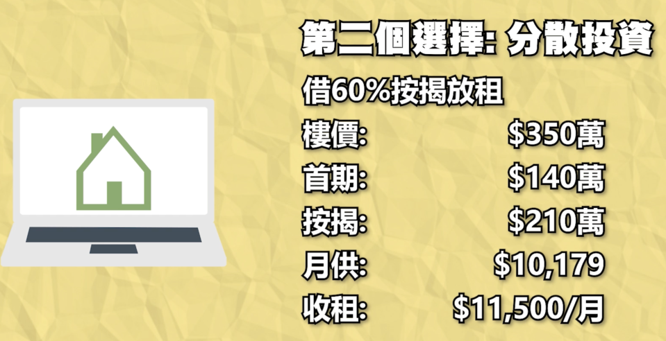 第二個選擇，買家就算手持巨額現金，也可以分散投資，選擇借錢上會。