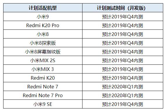 可以升級Android 10的最新手機清單