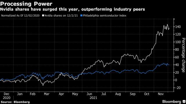 Personal Finance: Worried About Nvidia, Apple and Meta? Nasdaq Has Your  Back - Bloomberg