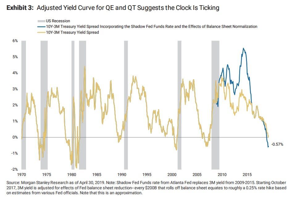 via Morgan Stanley Research