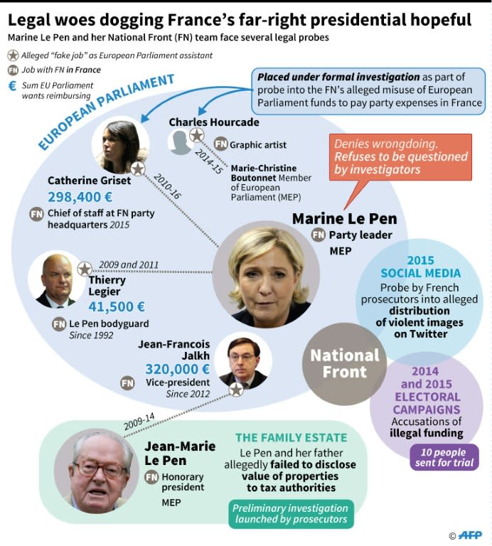 French presidential election candidate for the far-right Front National (FN) Marine Le Pen