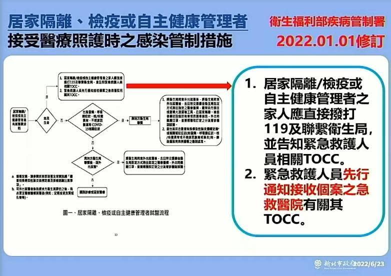 消防局長黃德清出示圖卡說明當時中央制定的送醫流程。（翻攝自臉書我的新北市直播畫面）