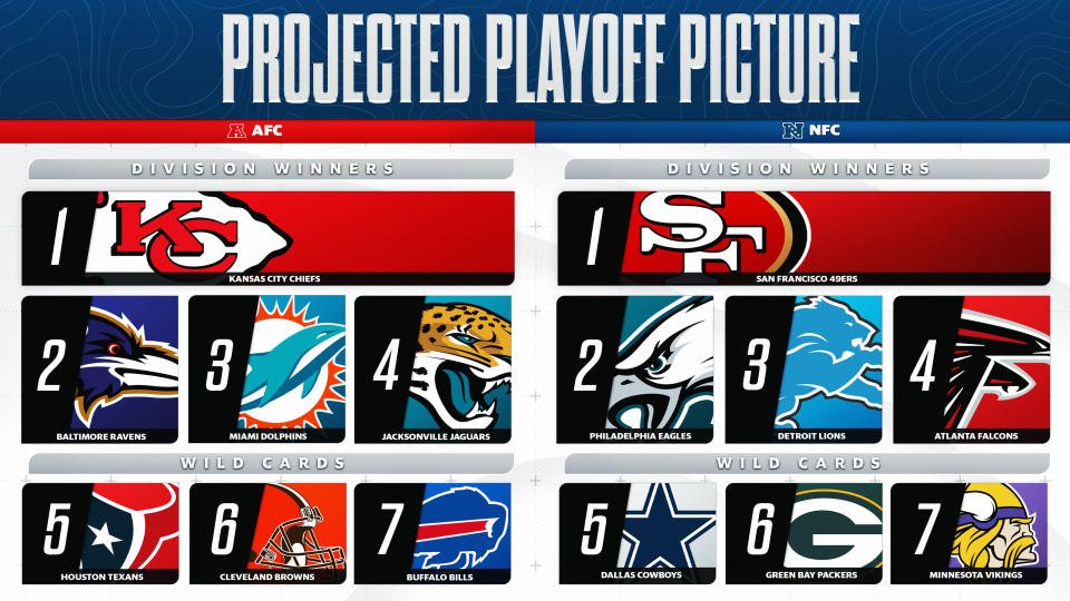 Here is how Frank Schwab thinks the NFL playoff picture will shake out as we enter Week 14. (Henry Russell/Yahoo Sports)