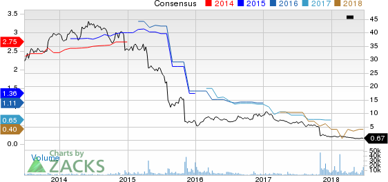 Top Ranked Value Stocks to Buy for June 25th