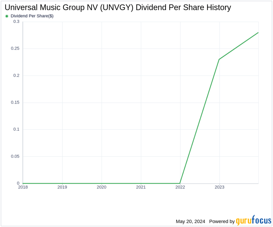 Universal Music Group NV's Dividend Analysis