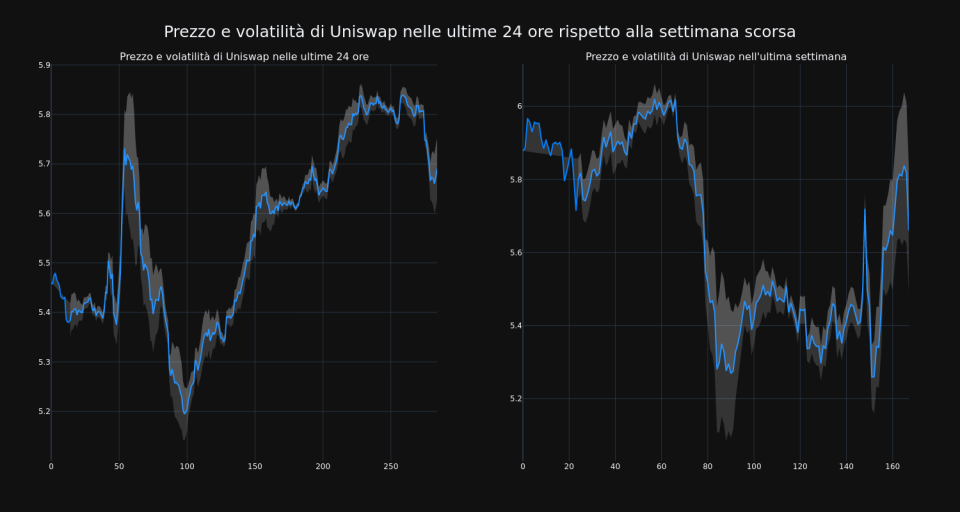 price_chart