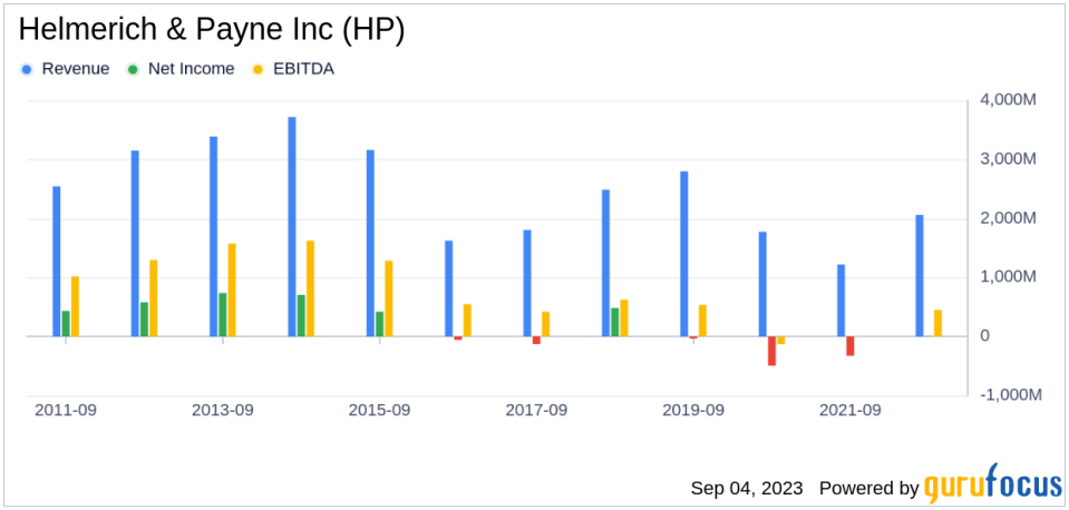 Helmerich & Payne Inc's Meteoric Rise: Unpacking the 33% Surge in Just 3 Months