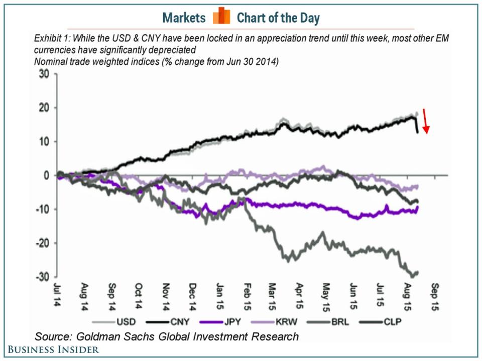 cotd usd cny