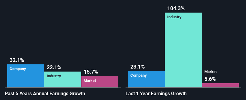 past-earnings-growth