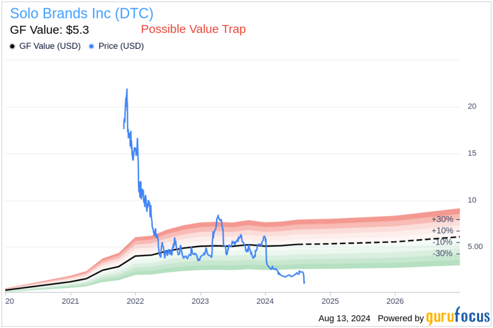 Insider Buying: President & CEO Christopher Metz Acquires 250,000 Shares of Solo Brands Inc (DTC)