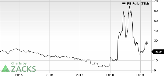 Vitamin Shoppe, Inc PE Ratio (TTM)