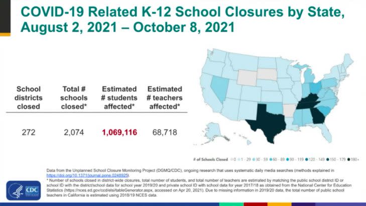 Over 1 million students have been affected by COVID school closures this year. (FDA via YouTube)