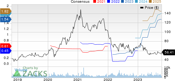 BlackLine Price and Consensus