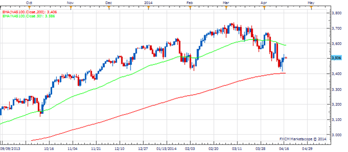 PT_APR_17_body_Picture_1.png, Price & Time: Coincidence or History Repeating?