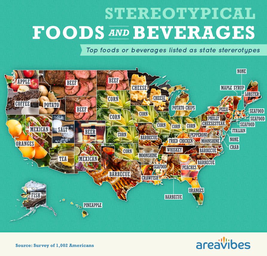 AreaVibes asked around 1,000 Americans to name the food or beverage they associate with different states.  (Photo: AreaVibes)