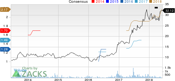 Top Ranked Value Stocks to Buy for June 8th