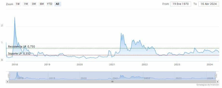 Mantener o no mantener Ripple: Esa es la cuestión